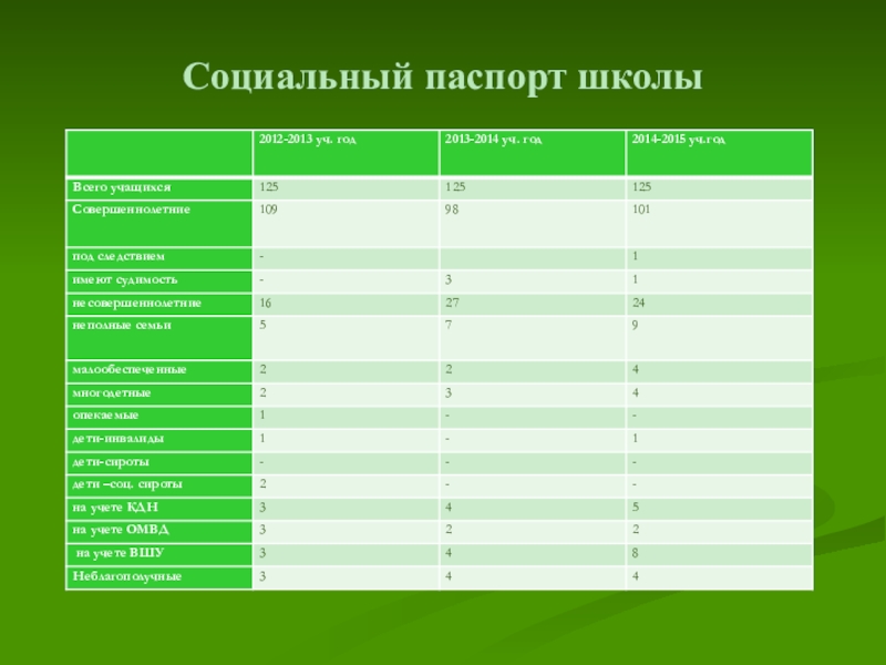 План соц педагога на 2022 2023 год