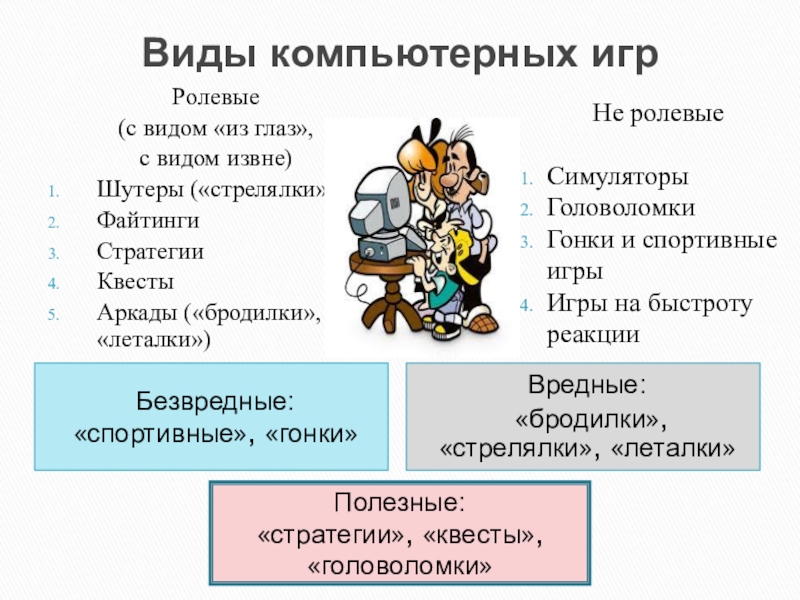 Виды компьютерных игр презентация