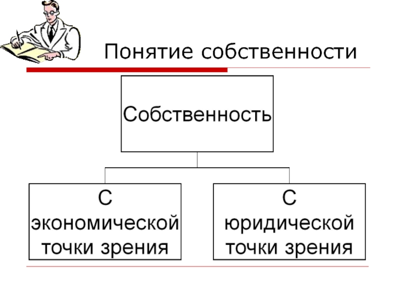 Смысл собственности. Понятие собственности. Собственность термин. Понятие собственности виды собственности. Понятие и виды собственности в экономике.