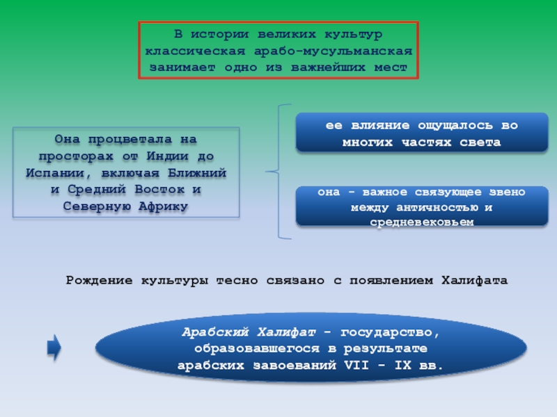 Мир Ценностей Исламской Культуры Реферат