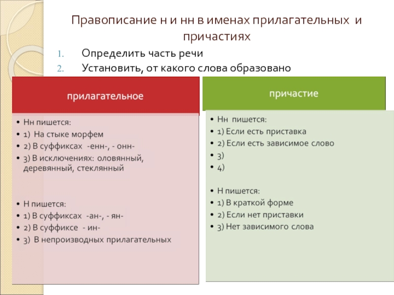 Морфемы от которых образованы прилагательные. Морфемы прилагательных и причастий. Морфемы имён прилагательных и причастий. Н И НН В прилагательных на стыке морфем. Правописание н и НН В прилагательных на стыке морфем.