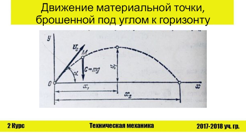 Перемещение тела под углом к горизонту. Модель движения тела под углом к горизонту excel. Движение материальной точки брошенной под углом к горизонту. Движение точки под углом к горизонту. Движение точки брошенной под углом к горизонту.