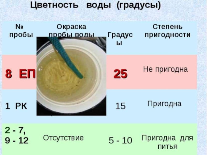 Вода 7 градусов. Цветность воды. Цветность воды в градусах. Цветность воды 20 градусов. Цветность питьевой воды.