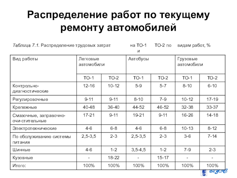 Распределение работ