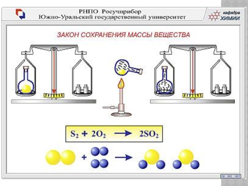 Закон сохранения массы веществ презентация