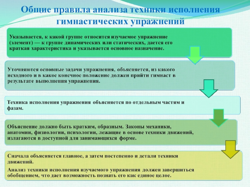 Техник анализ. Основные правила анализа. Общие правила анализа техники гимнастических упражнений. Основные правила исследований. Анализ техники физического упражнения.