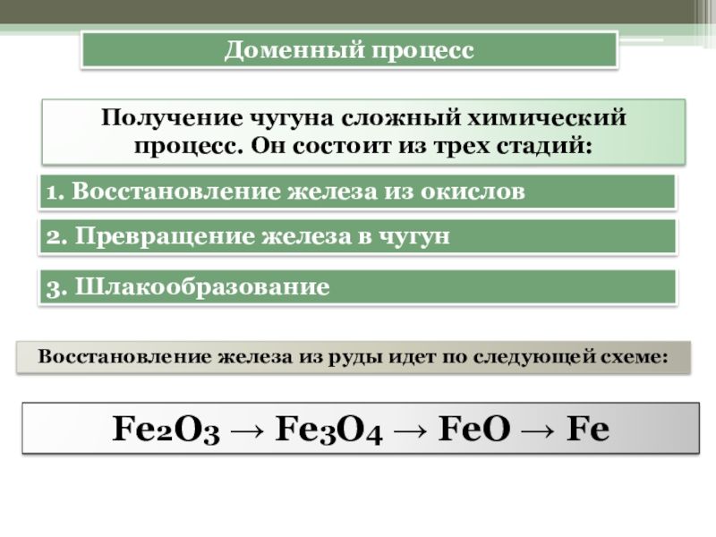 После восстановления железа