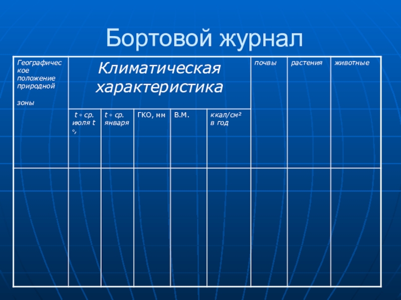 Презентация бортовой журнал - 87 фото