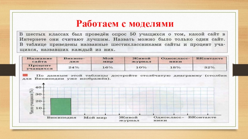 Чтение диаграмм 4 класс