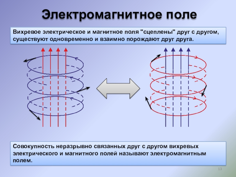 Электромагнитное поле презентация 11 класс