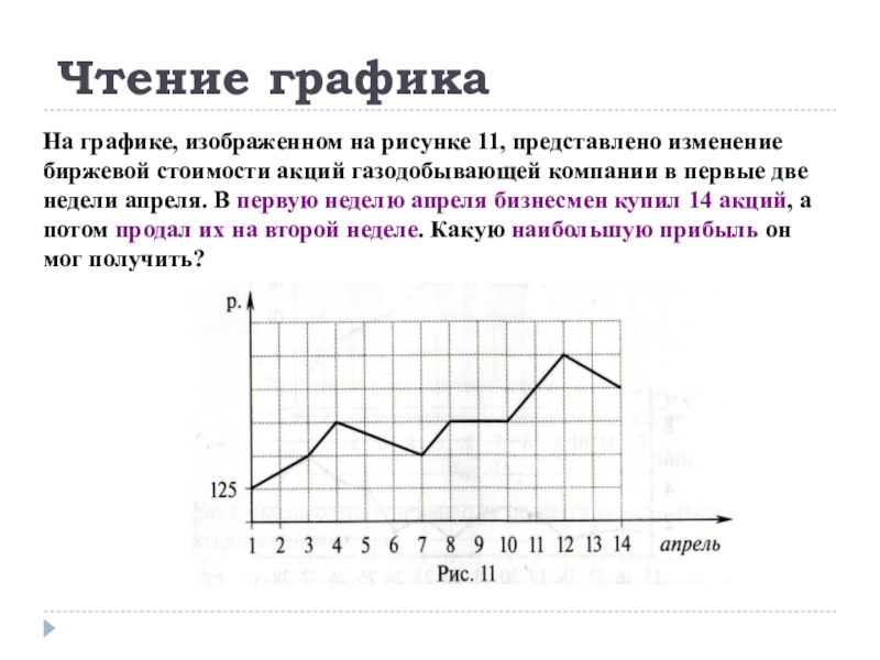 Чтение графиков и диаграмм