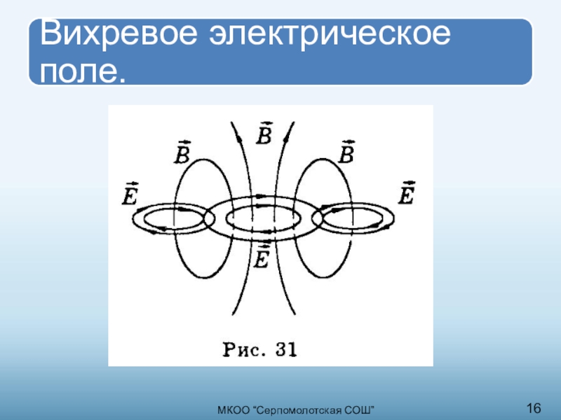 Электрическое и магнитное поле рисунки