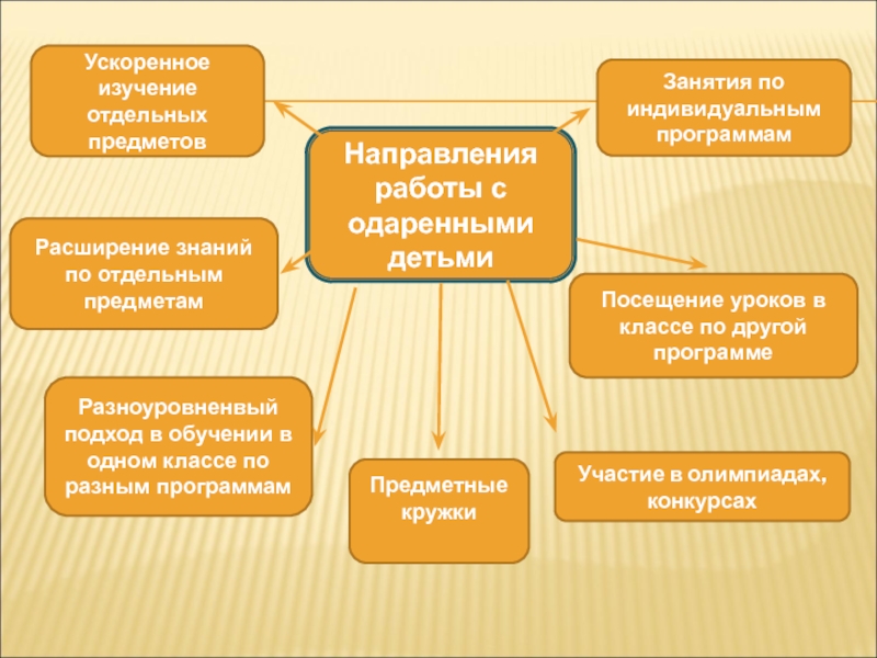 Банк данных одаренных детей в школе образец