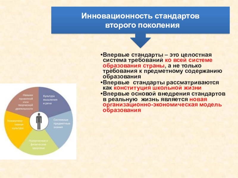 Второй стандарт. В чем заключается инновационность ФГОС второго поколения. В чем инновационность ФГОС НОО второго поколения. Стандарт 2. В чем инновационность ФГОС НОО второго поколения, на ваш взгляд?.