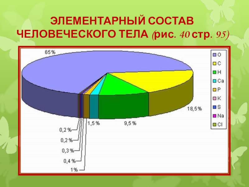 Элементарный состав живого