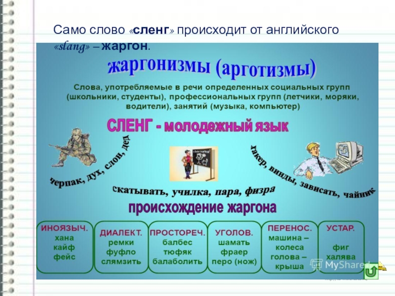 Проект англоязычный сленг в русской речи проект