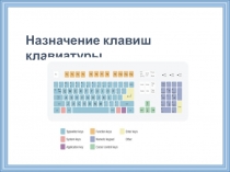 Презентация по информатике на тему Назначения клавиш