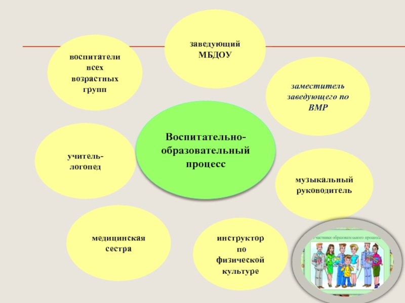 Особенности психических познавательных процессов детей дошкольного возраста презентация