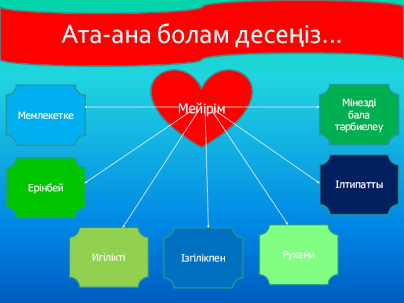 Ата аналар жиналысы тренинг презентация