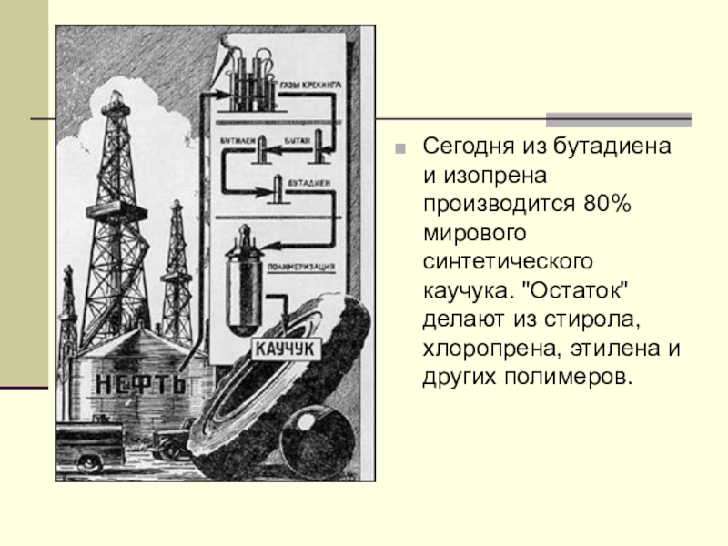 Презентация на тему синтетический каучук 10 класс