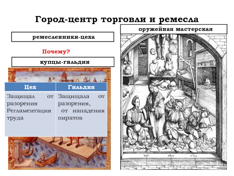 Города центры торговли. Средневековый город Купеческая Гильдия. Центр Ремесла и торговли. Город центр Ремесла и торговли. Средневековый город центр торговли.