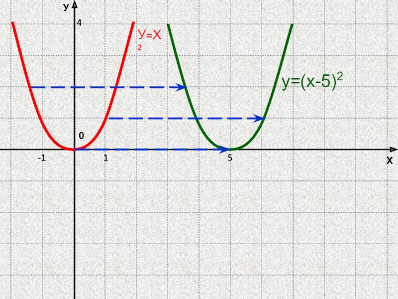 Y a x l 2 m. График функции y=a(x-m)^2+n. График функции y ax2 n и y a x-m 2. График функции y=ax2+n. Графики функций y ax2+n и y a x-m 2.