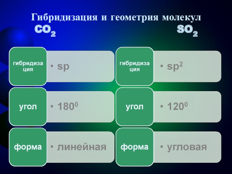 Co2 тип