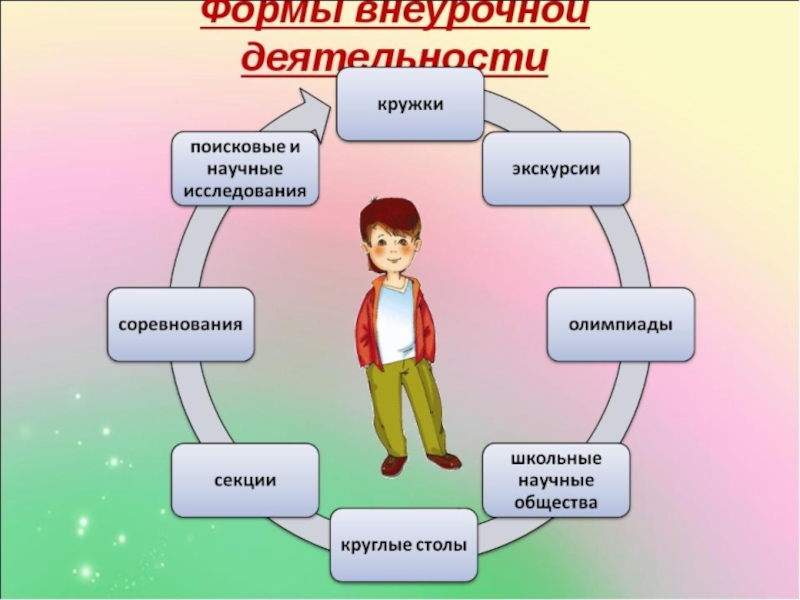 Направления школьных проектов