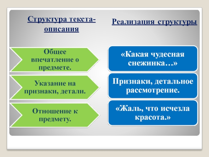 Описание русский язык 5 описание предмета презентация