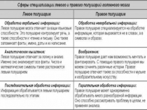 Презентация по технологии к разделу профессиональное самоопределение Лево и право полушарные