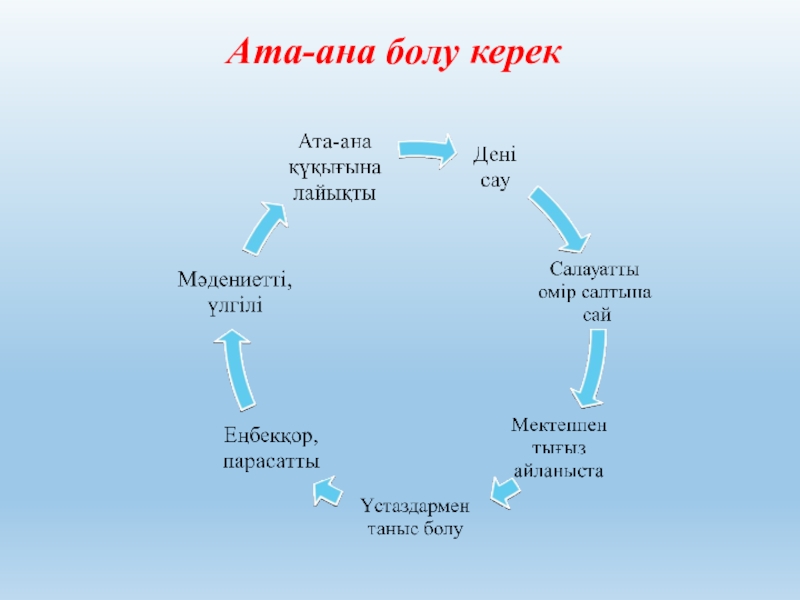 Ана болу. Ата. Ата ана білу керек. Ата-ана предложения. Анаматы.