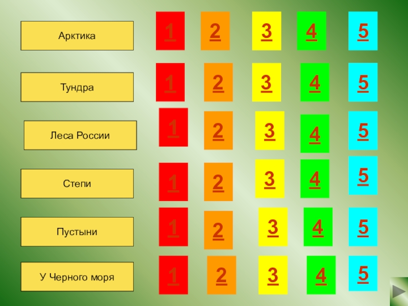 Своя игра природные зоны россии 4 класс презентация