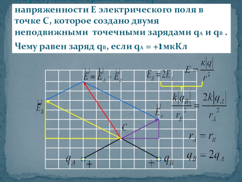 На рисунке показан вектор напряженности е электрического поля в точке с созданного двумя точечными 4