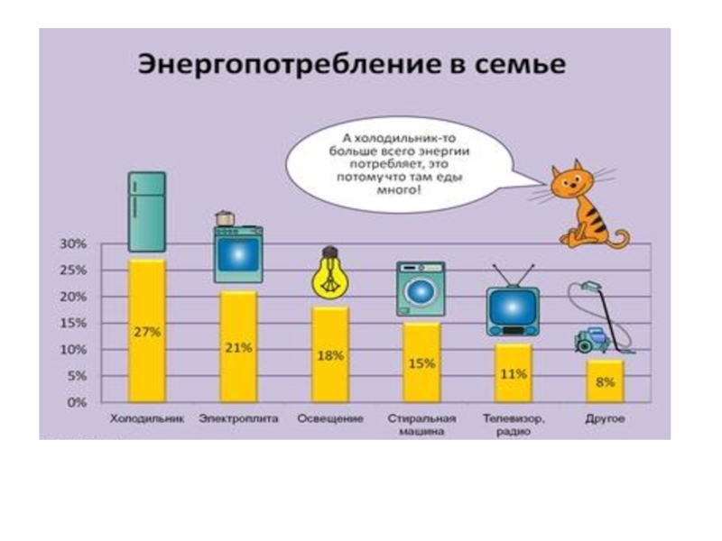 Проект экономия электроэнергии 8 класс