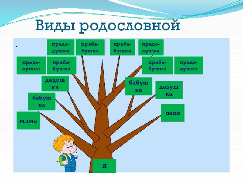 Проект по окружающему миру 2 класс генеалогическое древо семьи