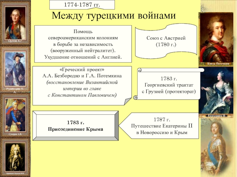 Екатерине ii удалось осуществить греческий проект