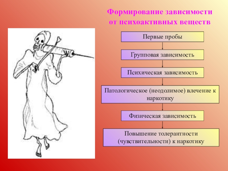 Чувствительность картинки для презентации