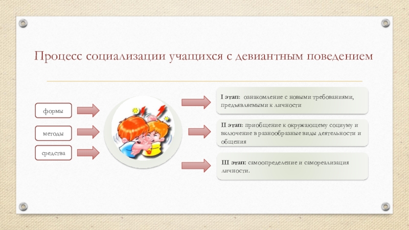 Сложный план социализация и отклоняющееся поведение