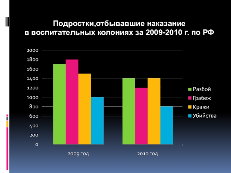 Статистика подростков. Статистика соблюдения прав ребенка в России. Нарушение прав несовершеннолетних статистика. Статистика воспитательные колонии для несовершеннолетних. Статистика по подросткам.