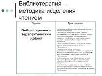 Библиотерапия: составляющие, терапевтический эффект
