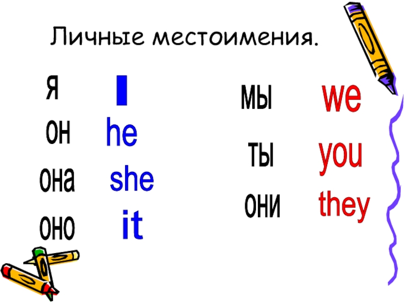 Местоимения в английском языке для детей в картинках