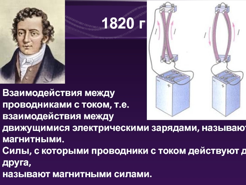 Взаимодействие между электрическими зарядами. Взаимодействие между проводниками с током. Опыт по взаимодействию проводников с током. Силы взаимодействия между движущимися зарядами. Магнитные взаимодействия между проводниками с током.