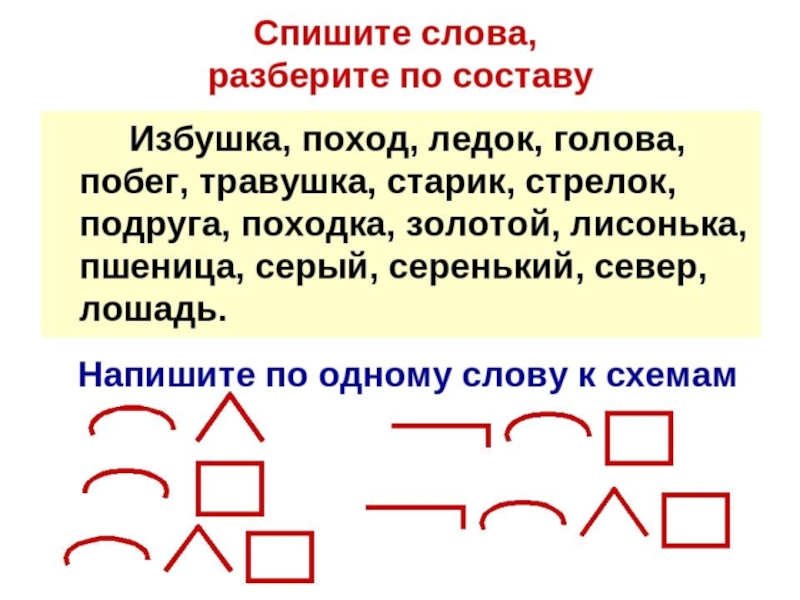 Презентация по русскому языку состав слова 4 класс по русскому языку