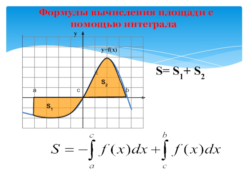 Формула вычисления криволинейной трапеции. Площадь криволинейной трапеции и интеграл. Площадь с помощью интеграла. Вычислить с помощью интеграла. Площадь криволинейной трапеции.