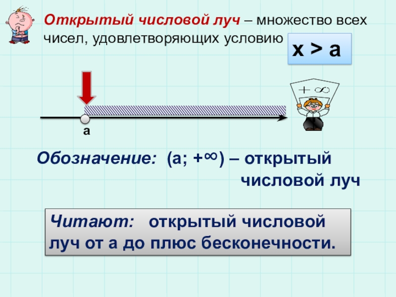 открытый числовой луч