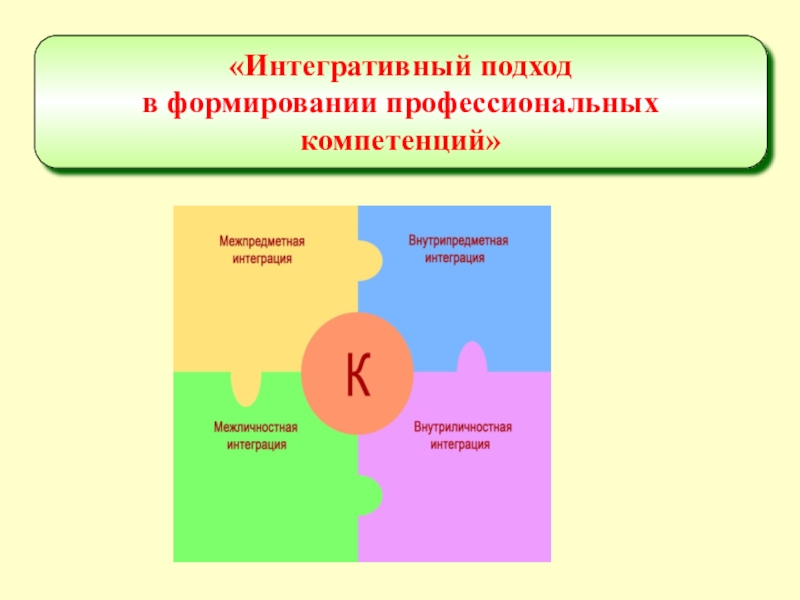 Интегративный подход. Сущность интегративного подхода в образовании. Интегративный подход в обучении это. Подходы к формированию профессиональных компетенций.