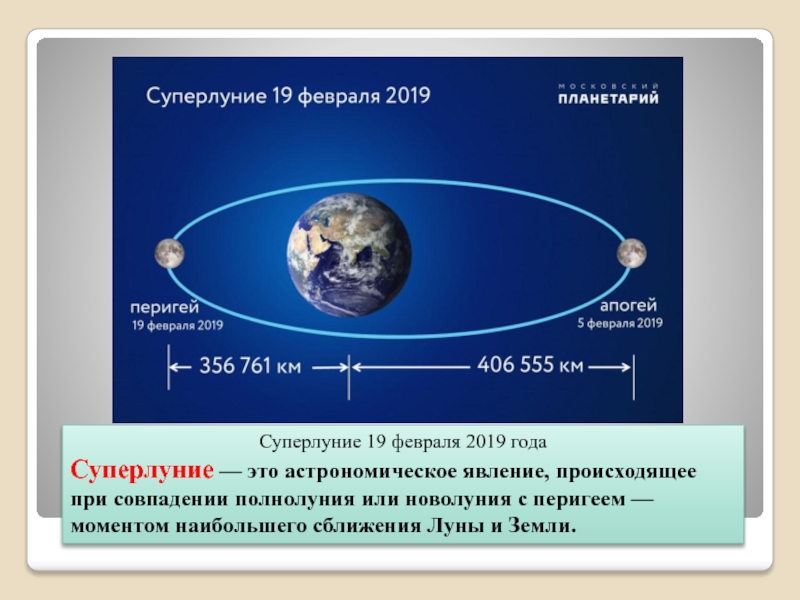 Расстояние до луны до 10. Земля презентация по астрономии. Система земля-Луна астрономия. Суперлуние астрономия. Система земля Луна.