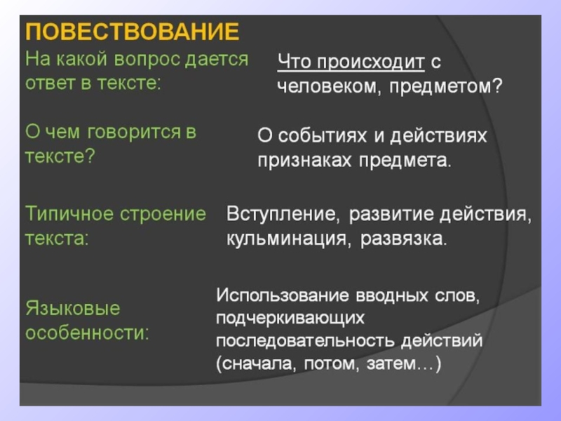 Автор повествование. Строение текста повествования. Признаки текста повествования. Характерные признаки текста повествования. Что такое повествования и признаки повествования.