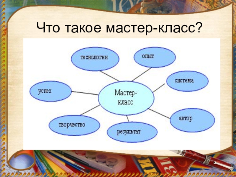 Виды мастер классов. Мастер-класс. Мастер-класс это определение. Что такое мастер-класс в образовании. Мастер класс презентация.