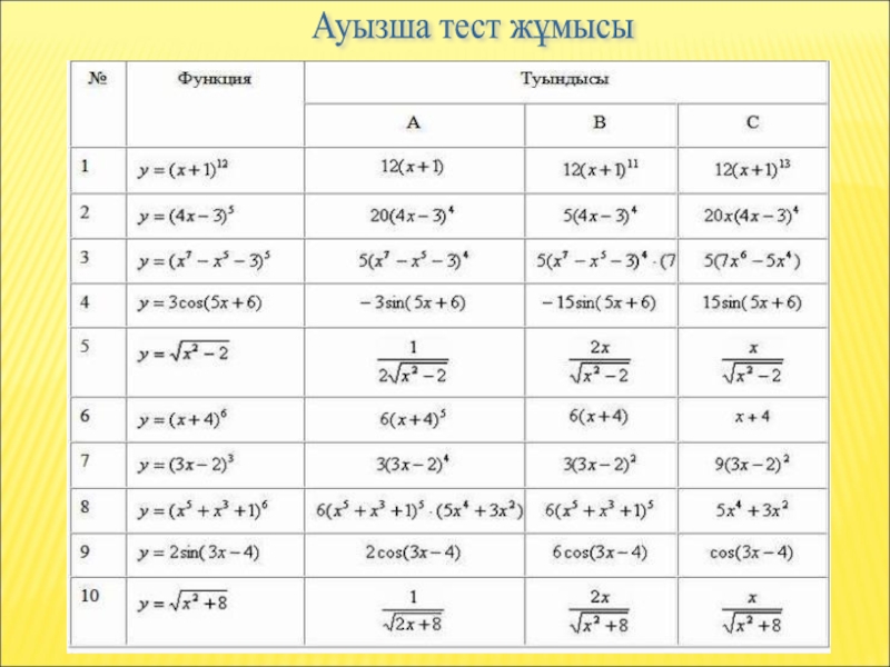 Нақты көрсеткішті дәрежелік функцияның туындысы мен интегралы. У==Х^Х туындысы.